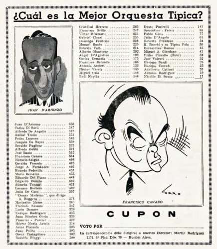 Top Musical Artists of 1951 in Buenos Aires